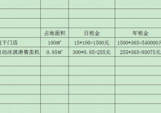為什么自動(dòng)冰淇淋售賣(mài)機(jī)比線下門(mén)店更有優(yōu)勢(shì)